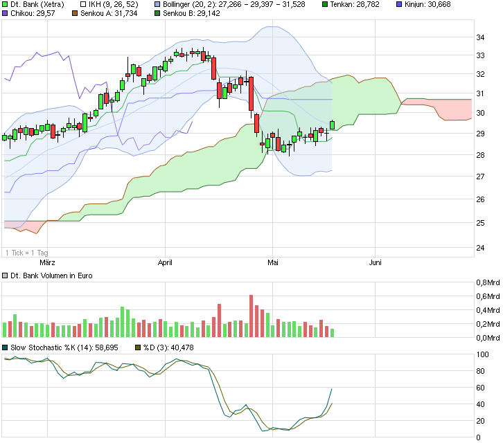 Deutsche Bank - sachlich, fundiert und moderiert 826623