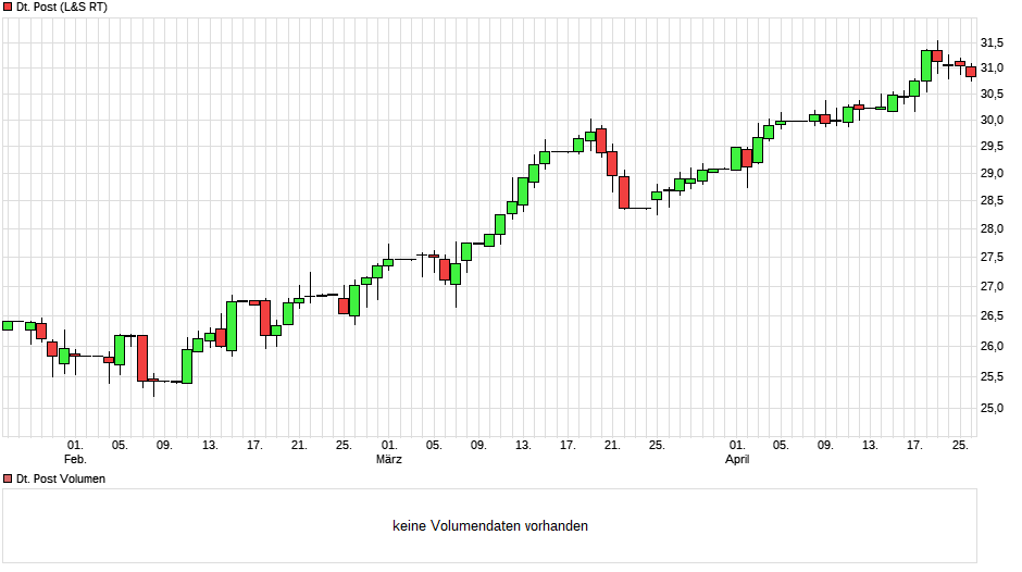 Deutsche Post 1108981