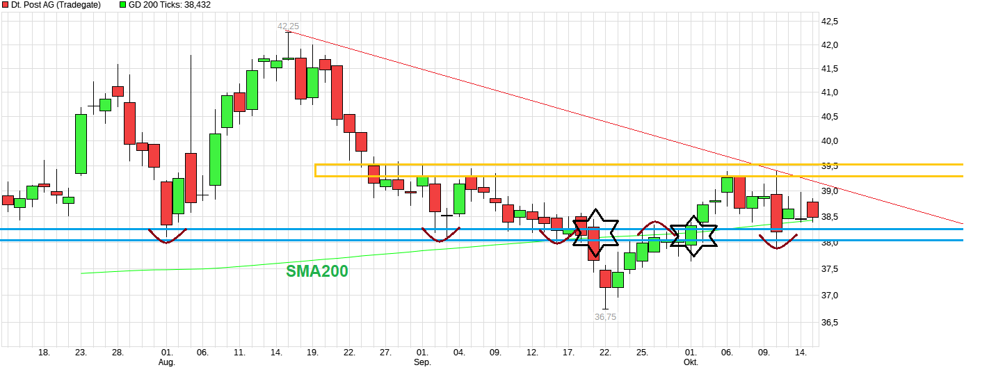 Deutsche Post 1498596