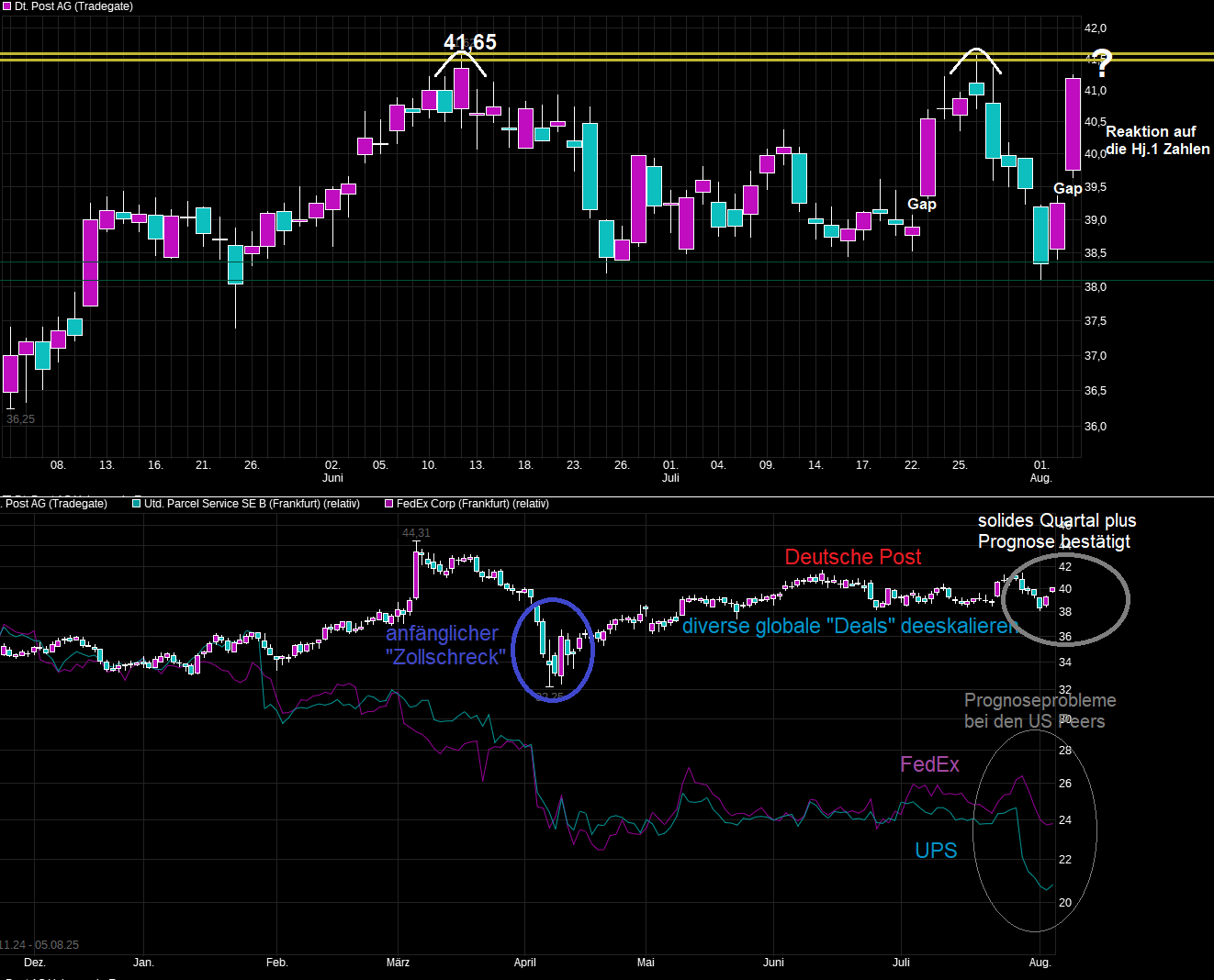 Deutsche Post 1490520