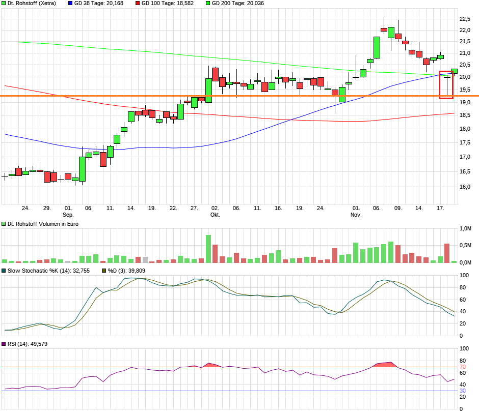 Deutsche Rohstoff AG vor Neubewertung? 1025280