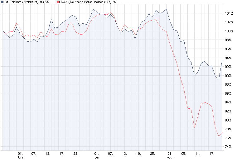 Die Luft muß noch raus bei...Dann kann es wieder 432501