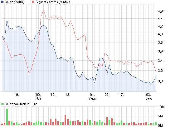 Gigaset ab 2011 - Informativ und immer am Ball .. 535134