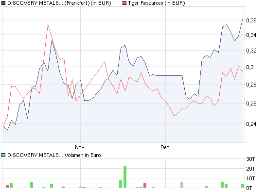 Interessanter Artikel 290085