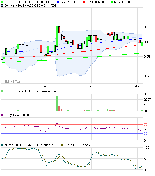 ## Der 500%-Aktientipp ## 385707