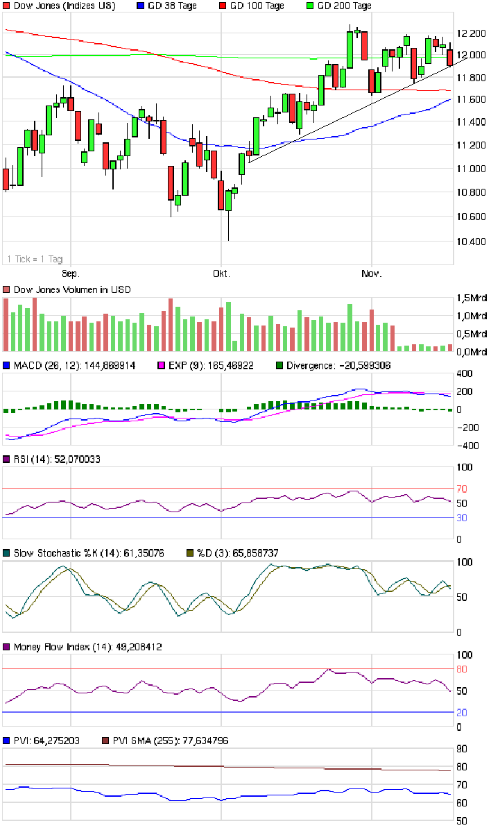 Jahresendrally! 458309