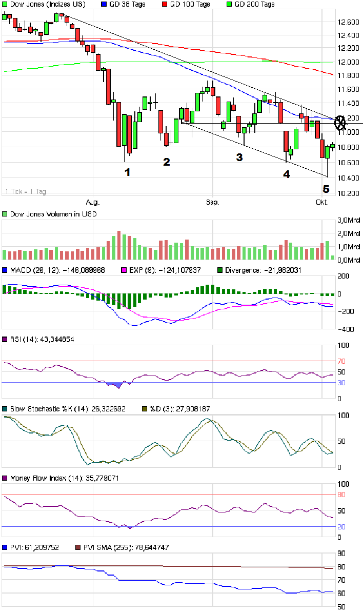Jahresendrally! 445741