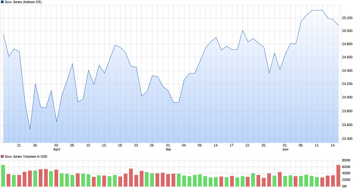 Der USA Bären-Thread 1059803