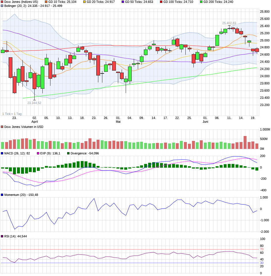 QV ultimate (unlimited) 1060690