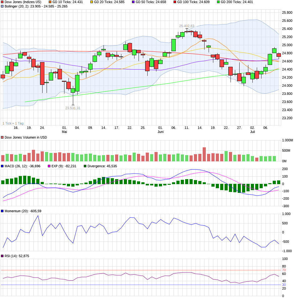 QV ultimate (unlimited) 1064174