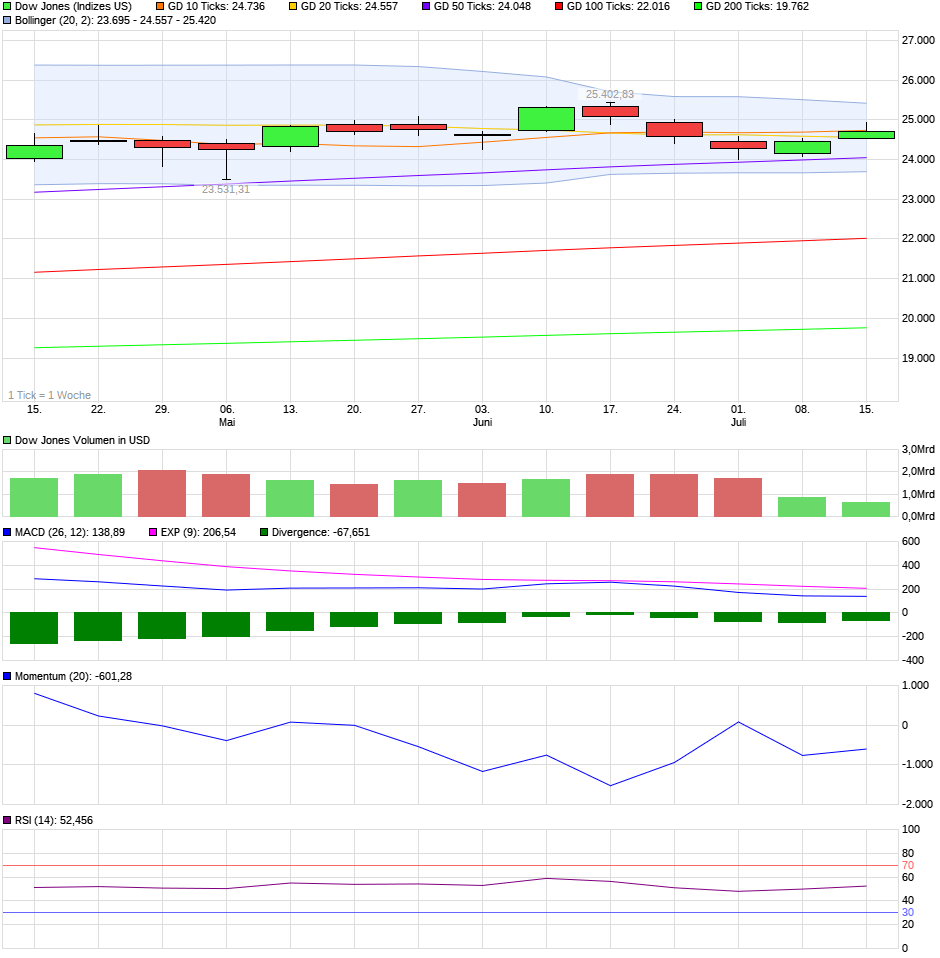 QV ultimate (unlimited) 1064175