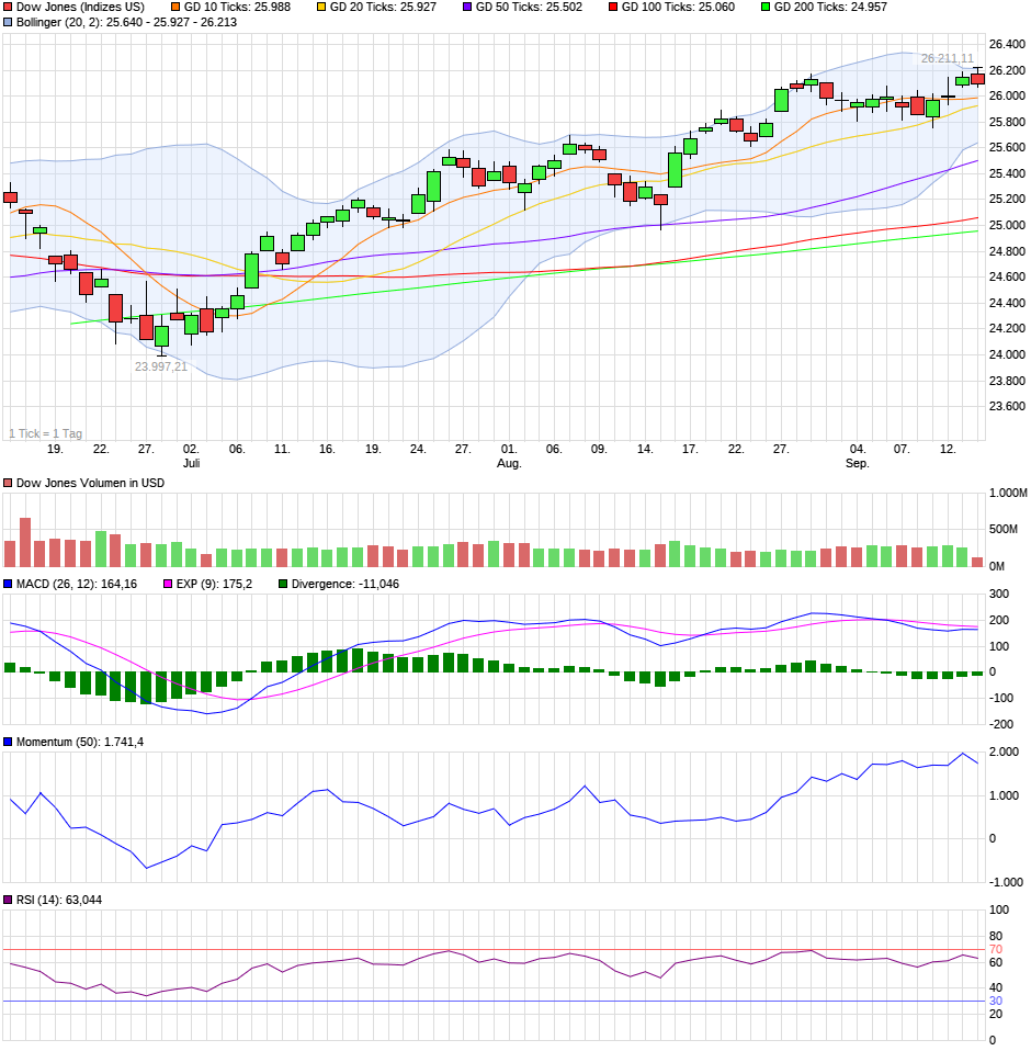 QV ultimate (unlimited) 1074262