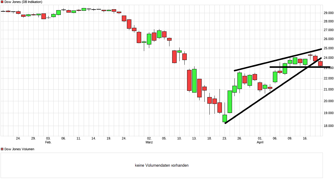 Der USA Bären-Thread 1173684