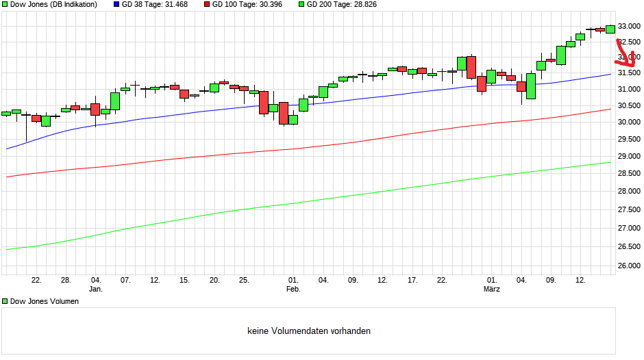 Börse ein Haifischbecken: Trade was du siehst 1240784