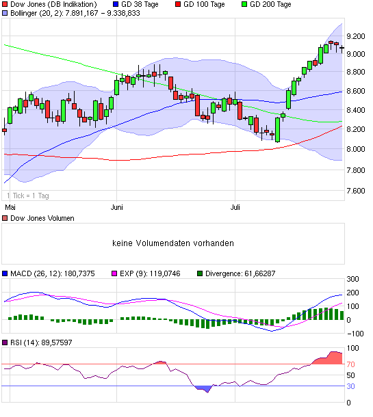 Die DAX Sommerrally 2009 249147