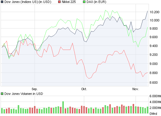 Heute ist der letzte Tag seine Aktien 273891