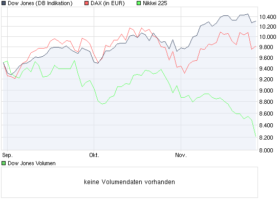 Quo Vadis Dax 2009 278870