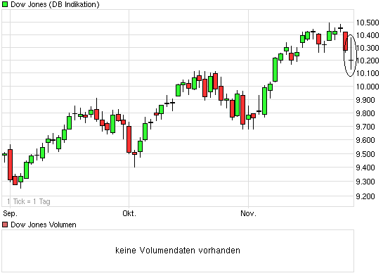 Quo Vadis Dax 2009 278936