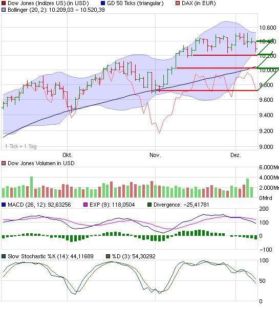 Good buy - Die hard Mr. Dow 10440 281944