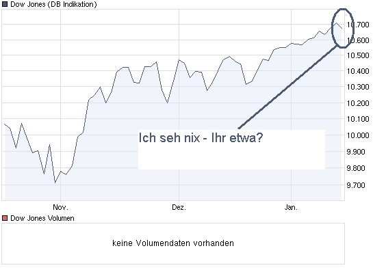 Der Antizykliker-Thread 291749