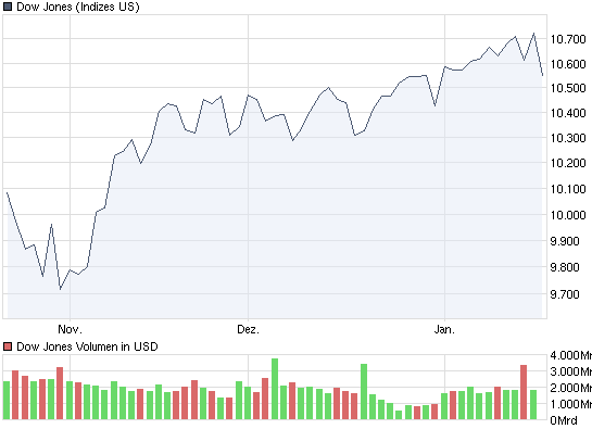 Der Antizykliker-Thread 293275