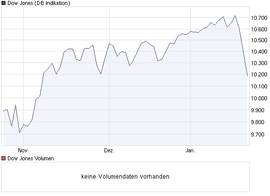 Quo Vadis Dax 2010 - Das Original 293998