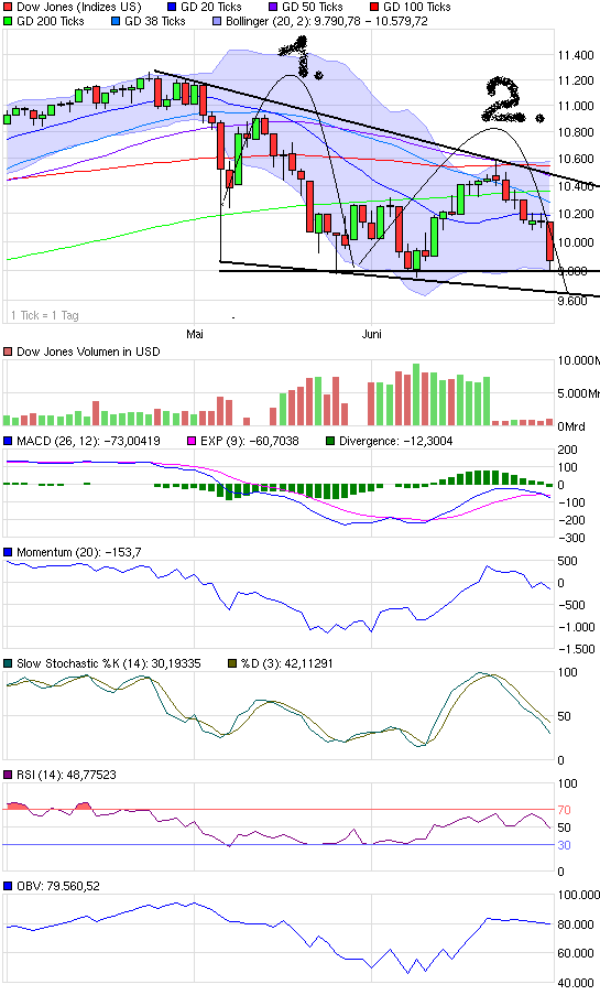 Quo Vadis Dax 2010 - Das Original 329561