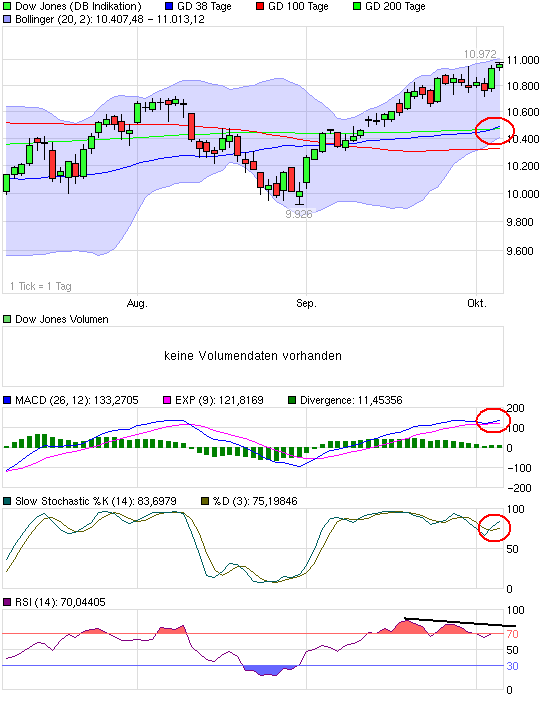 Quo Vadis Dax 2010 - Das Original 349728