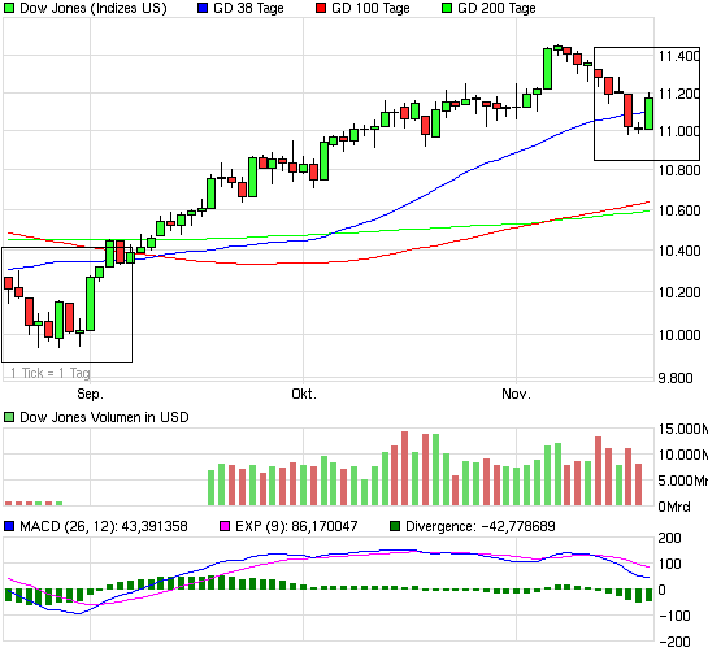 Quo Vadis Dax 2010 - Das Original 359542
