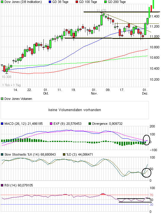 Quo Vadis Dax 2010 - Das Original 362977