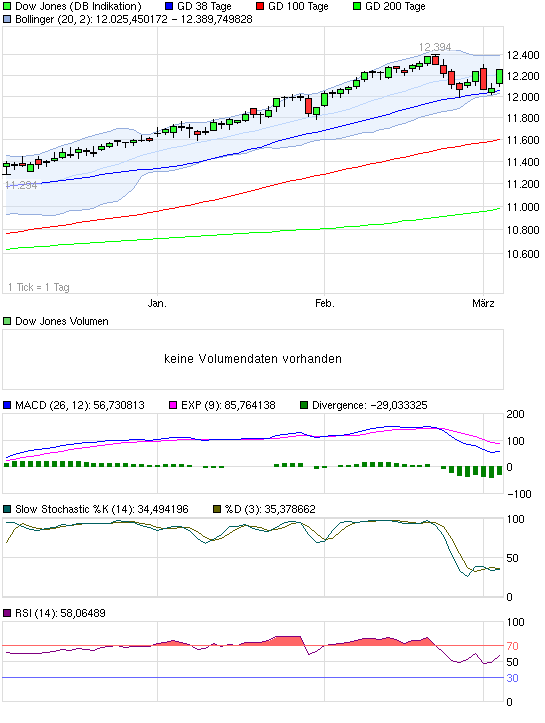 Quo Vadis Dax 2011 - All Time High? 385704
