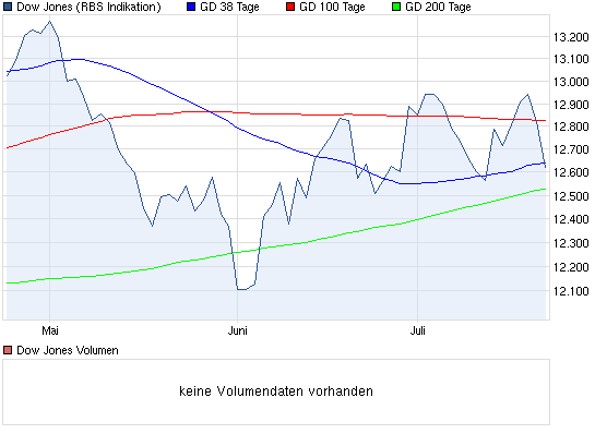 Der EUR/USD 2,0 Thread 524819