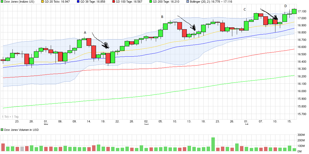 QuoVadisDax - das Original - Nachfolgethread 741209