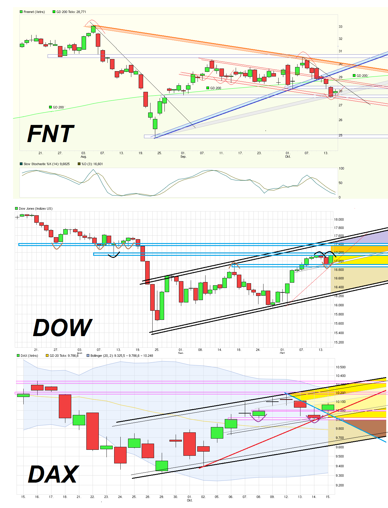 Freenet Group - WKN A0Z2ZZ 865067