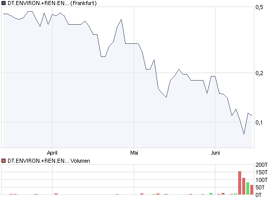  Swiss Hawk - Aussichtsreicher Finanzdienstleister 238316