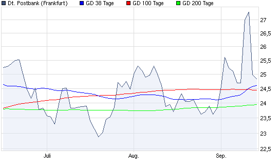 Aktien-Tagebuch 345058