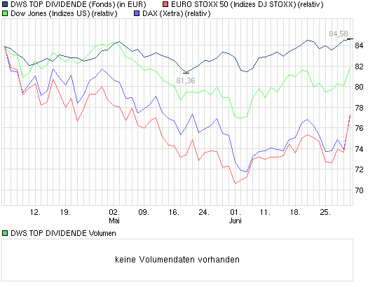 Ein Aktienfonds der die Krisen meistert 519501