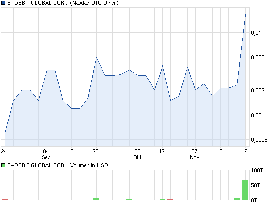 + 1000 % geschafft 554765