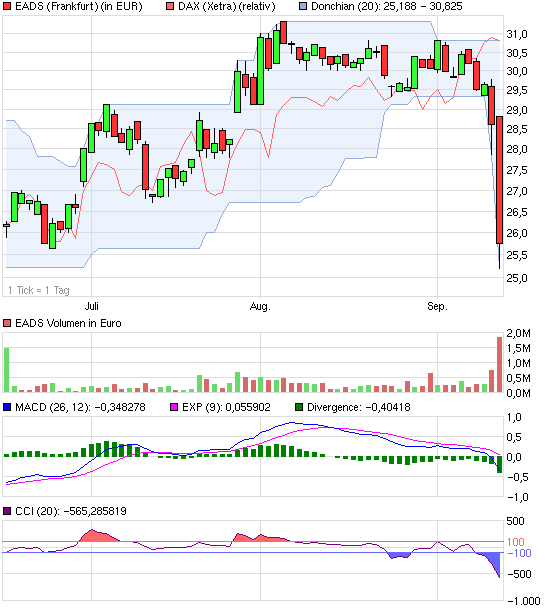 QV ultimate 2012 536650