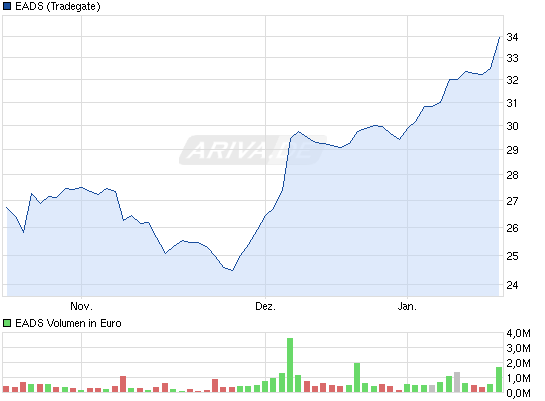 Boeing 787 Rollout am 7.8.07 570396