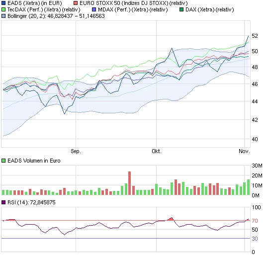 EADS, ein Vogel will nicht fliegen 660783