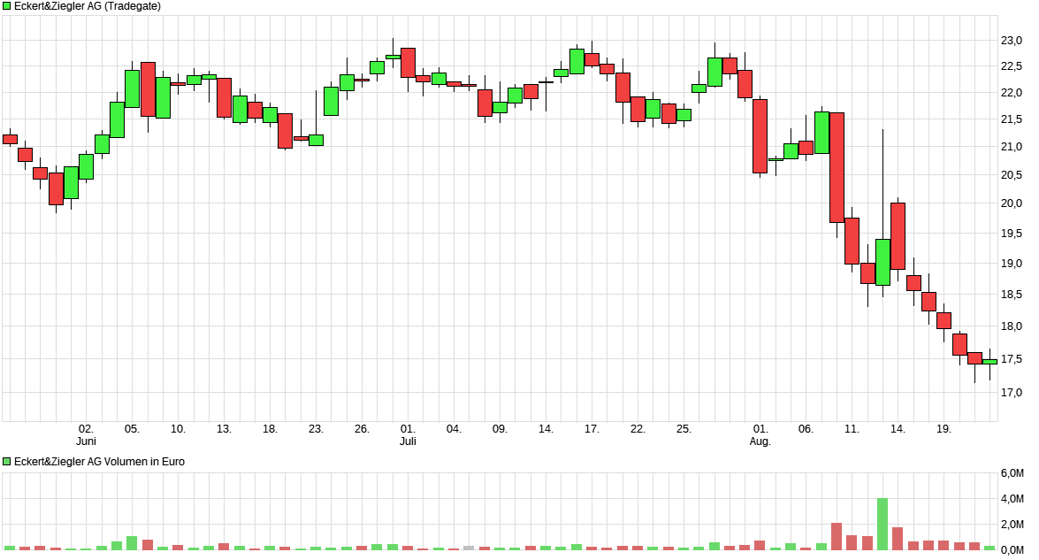 Rekordzahlen aber jetzt noch kaufen? 1492747