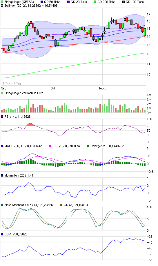 Elringklinger 278843