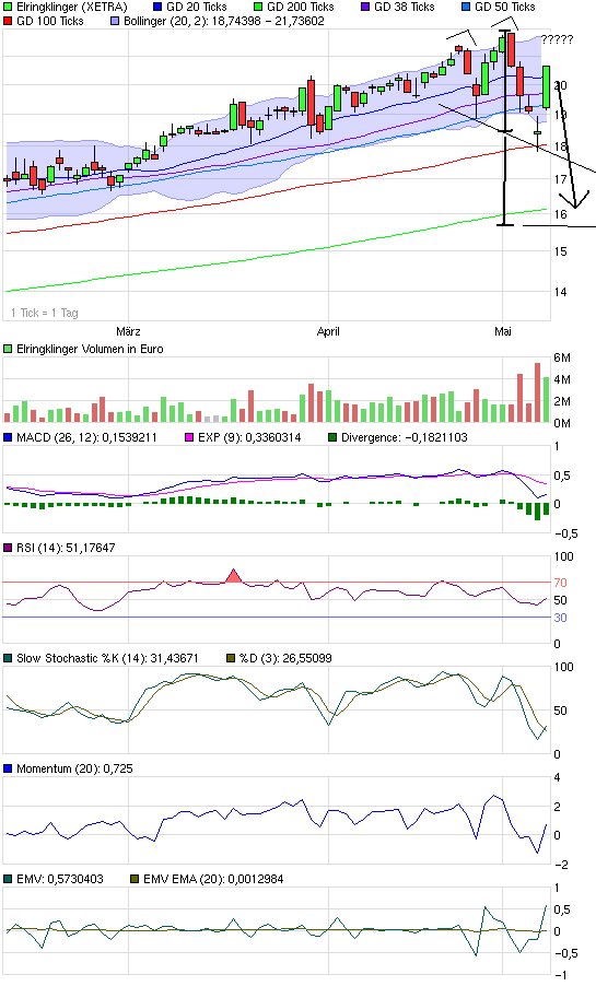 Elringklinger 319150