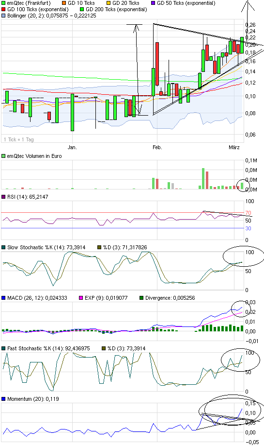emQtec (A0JL52) - die neue ArQuana oder was?! 490726