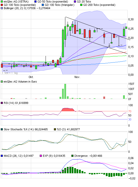 emQtec (A0JL52) - die neue ArQuana oder was?! 361900