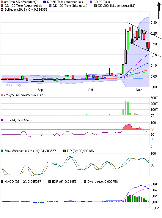 emQtec (A0JL52) - die neue ArQuana oder was?! 356495