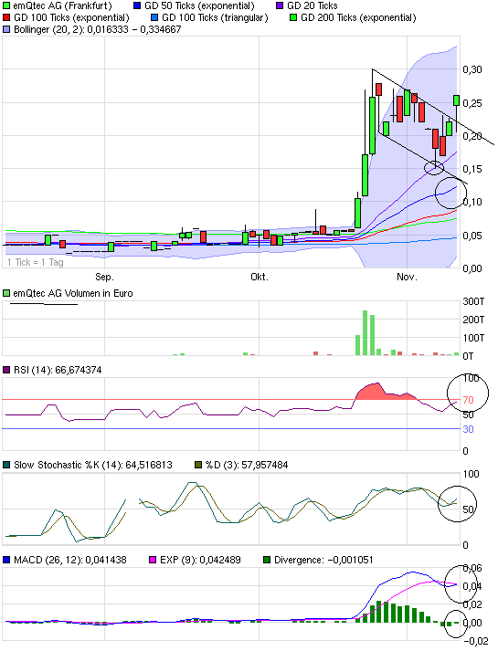 emQtec (A0JL52) - die neue ArQuana oder was?! 357595