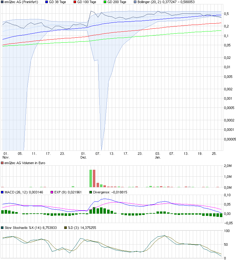 emQtec (A0JL52) - die neue ArQuana oder was?! 376139