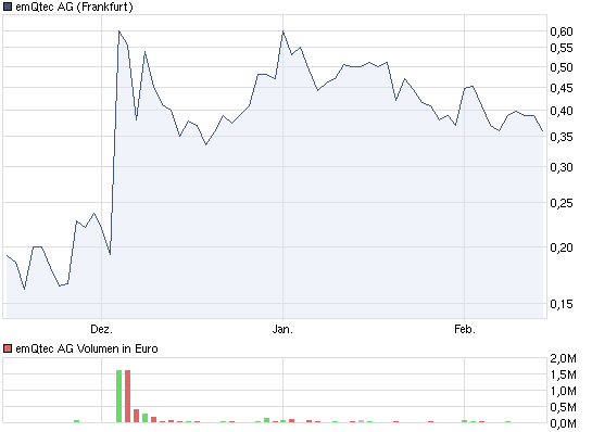 emQtec (A0JL52) - die neue ArQuana oder was?! 380899